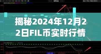 揭秘，FIL币实时行情K线图深度解析与未来走势预测（2024年12月22日）