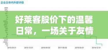 好莱客股价下的日常，友情与陪伴的温馨故事