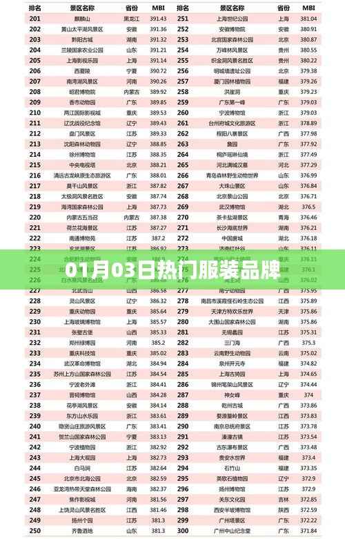 时尚服装品牌热点速递，精选潮流资讯尽在掌握