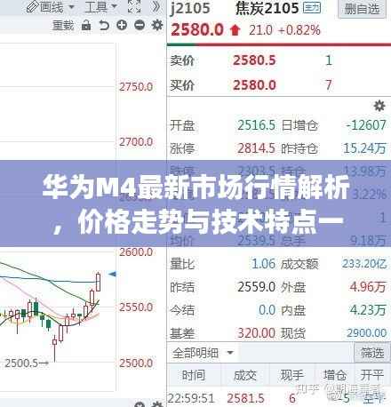 华为M4最新市场行情解析，价格走势与技术特点一网打尽
