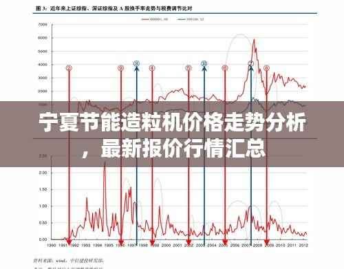 宁夏节能造粒机价格走势分析，最新报价行情汇总