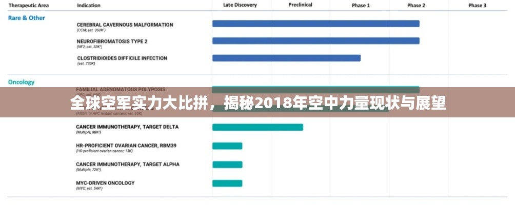 全球空军实力大比拼，揭秘2018年空中力量现状与展望