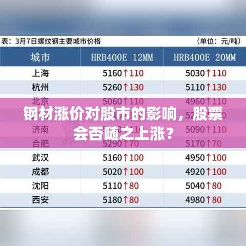 钢材涨价对股市的影响，股票会否随之上涨？