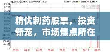 精优制药股票，投资新宠，市场焦点所在