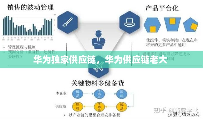 华为独家供应链，华为供应链老大 