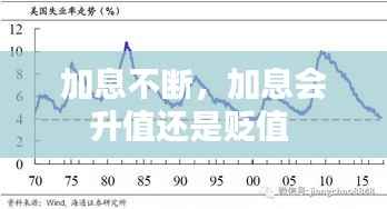 加息不断，加息会升值还是贬值 