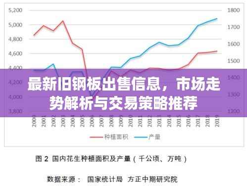 最新旧钢板出售信息，市场走势解析与交易策略推荐