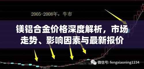镁铝合金价格深度解析，市场走势、影响因素与最新报价